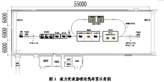 液力變速器自動涂裝線技術(shù)規(guī)格書