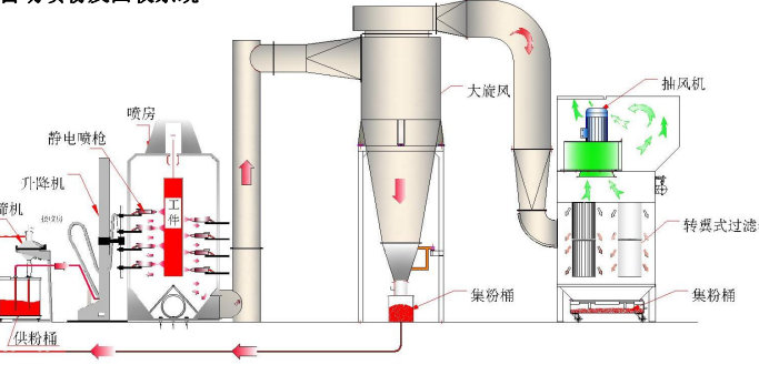 噴漆設(shè)備